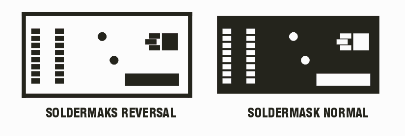 solder mask drawn as a reversal and drawn with normal polarity