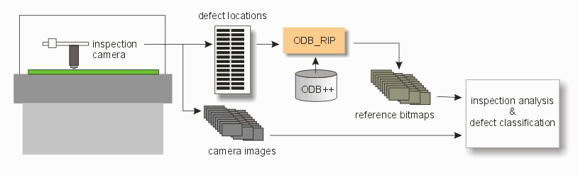 inspection_flow.gif