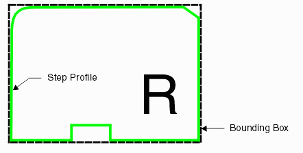 Extents are computed from the step's profile.
