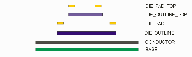 substrate stackup