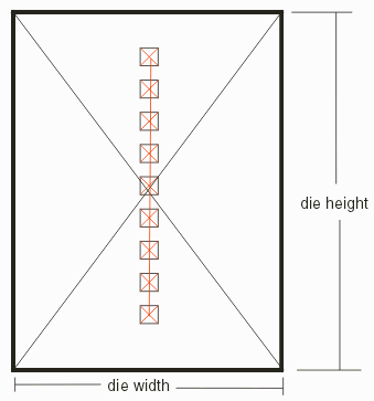 die with one row of pads without CENTER