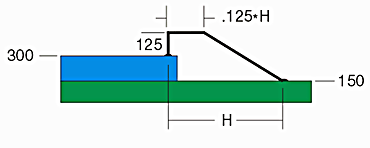 dynamic wire model example