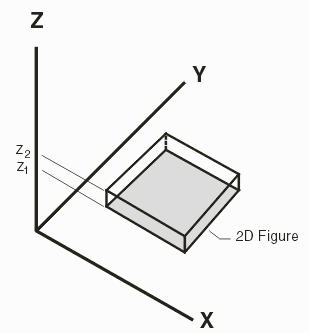 3Di extrusion