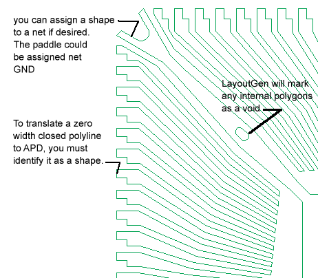 marking zwcp as shapes ...