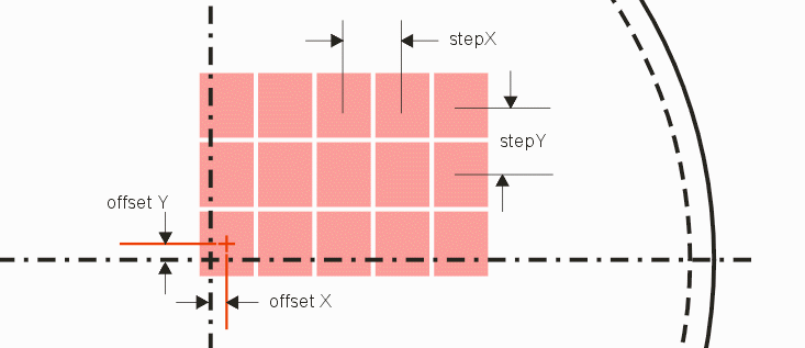 basic stepping information