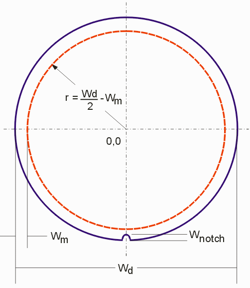 wafer dimensions (when a wafer notch is present