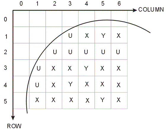 illustration for wafer map encoding