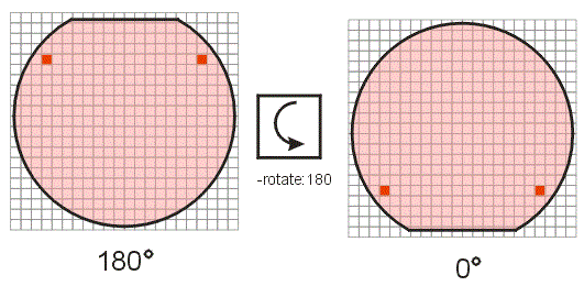 illustration of 180 degree rotation