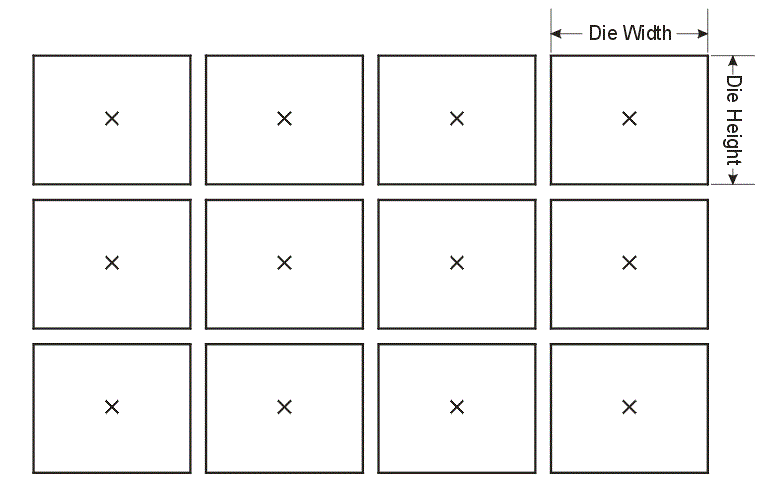 die width and height