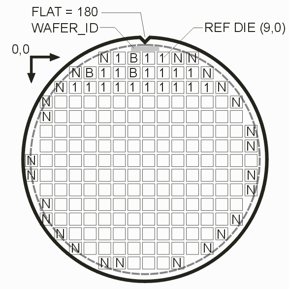 origin, array axes and reference die location