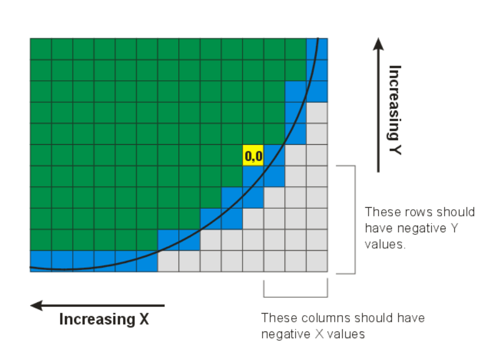 illustration showing how the WWF reference device is located at 0,0 in the array of devices