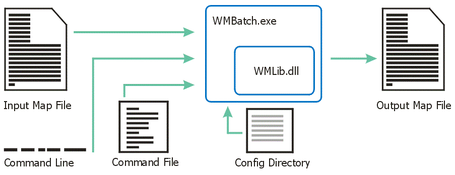 WMBatch program flow