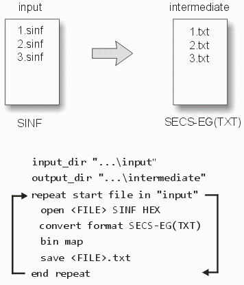 the first repeat loop is used to convert all the files from SINF to SECS-EG(TXT)