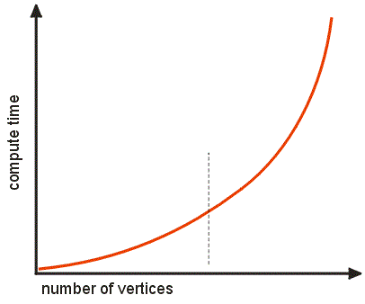 compute_time_vs_vertices.gif