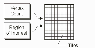 using the number of vertices and the size of the region of interest the number of tiles and their dimensions can be determined.