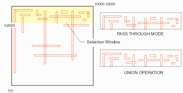 in passthrough mode the polygons in the selection window are not unionized.