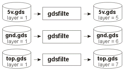 remap layer 1 of each file to layers 5,6,7 respectively