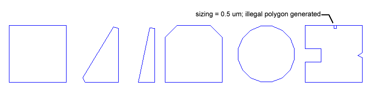 if sizing is too much relative to feature size the FAST mode may generate an illegal output polygon