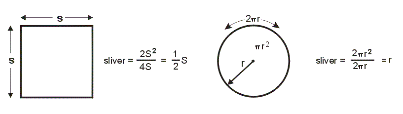 sliver for square and circle