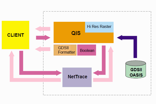 QIS Flow Chart and Modules