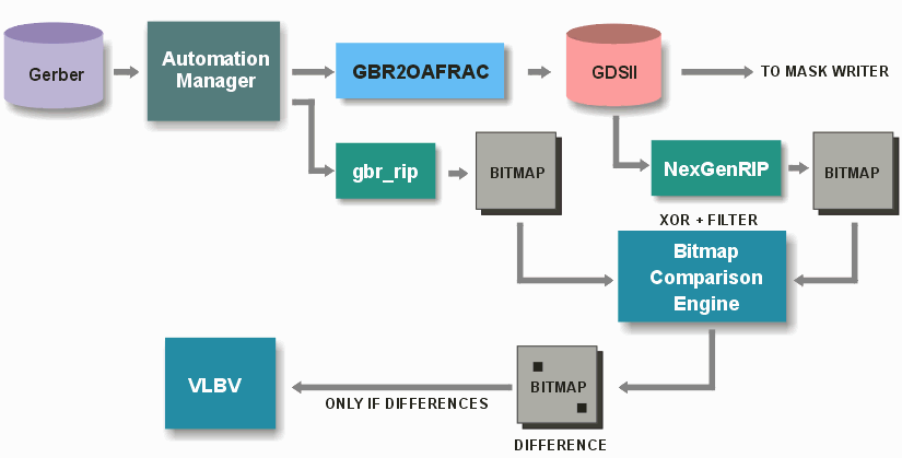 full_automation_flow.gif