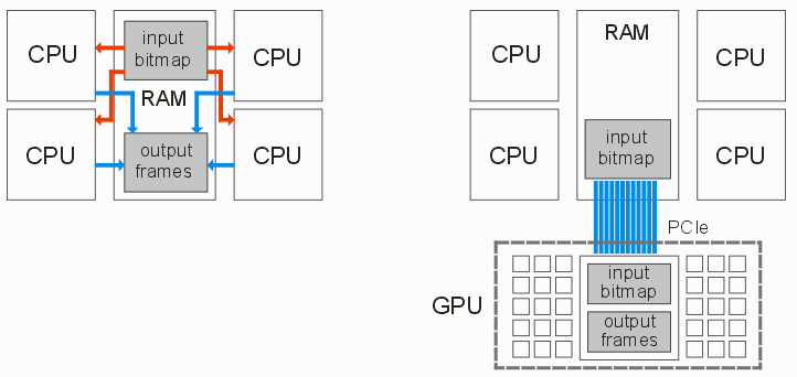 cpu vs gpu computation