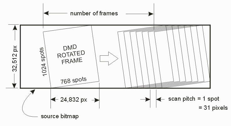frame parameters for the experiment