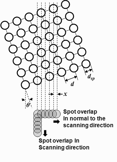 spot overlap computation diagram