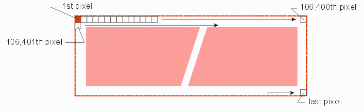 conventional pixel order.