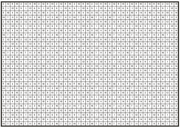 the dither matrix 'tiled' over the raster window.