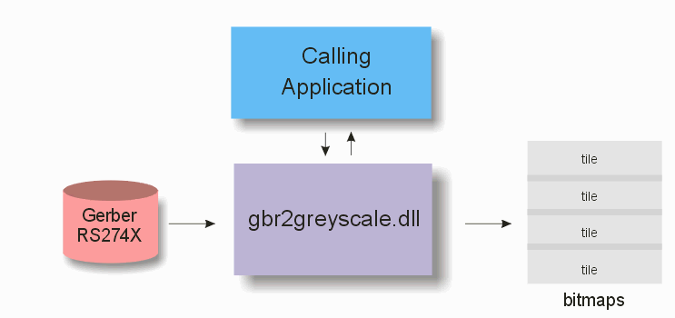 library flow chart