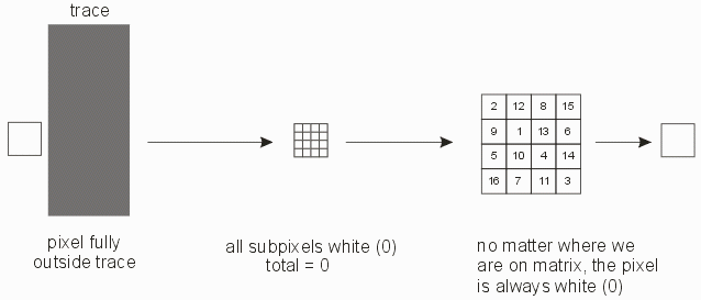 pixel completely outside of trace