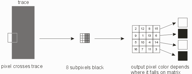 pixel crosses edge of trace