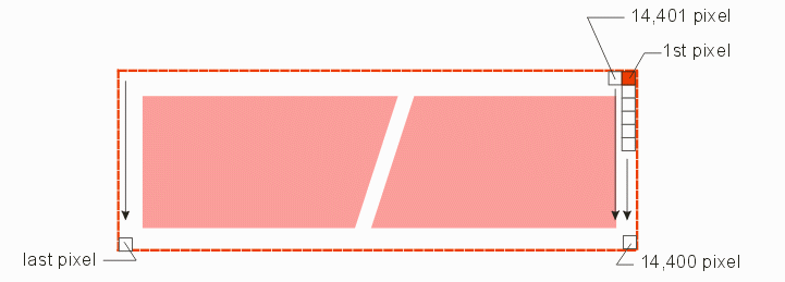 conventional pixel order.