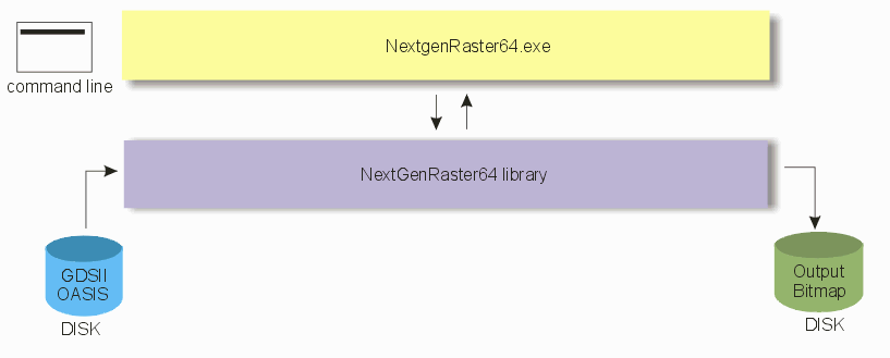 block diagram