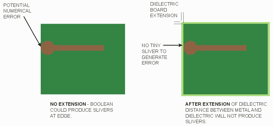 by sizing up the dielectric (which acts as the bounding box, we eliminate the possibility of tiny slivers which produce extrusion errors in SolidWorks.