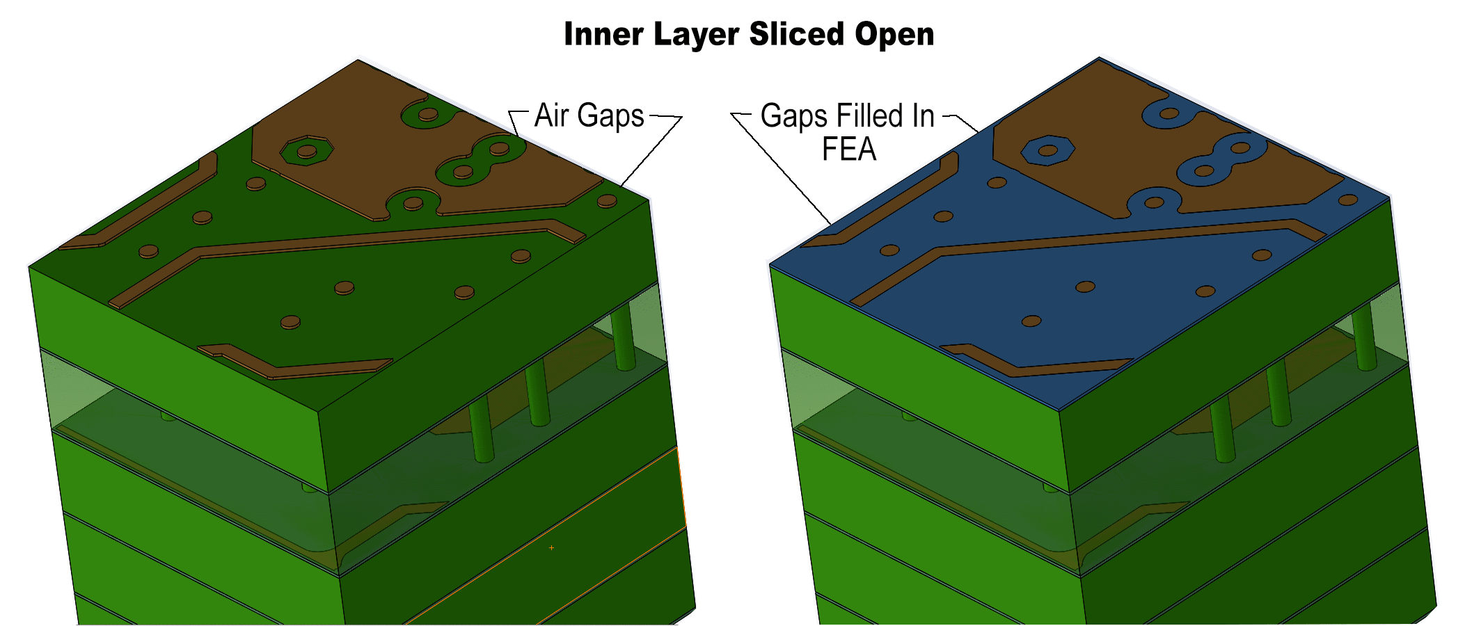 for FEA we want the air gaps between conductor traces to be filled with a dielectric equivalent.